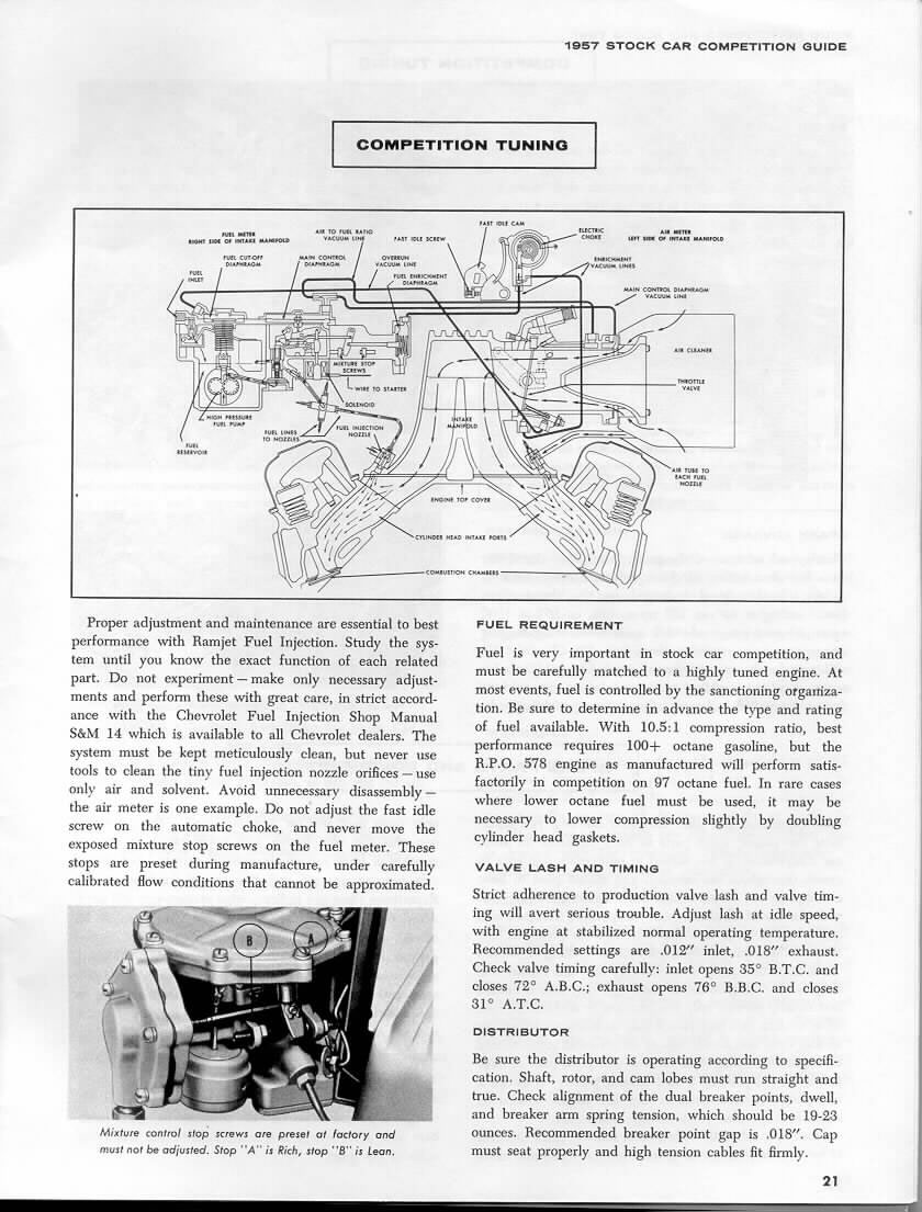 1957 Chevrolet Stock Car Guide Page 16